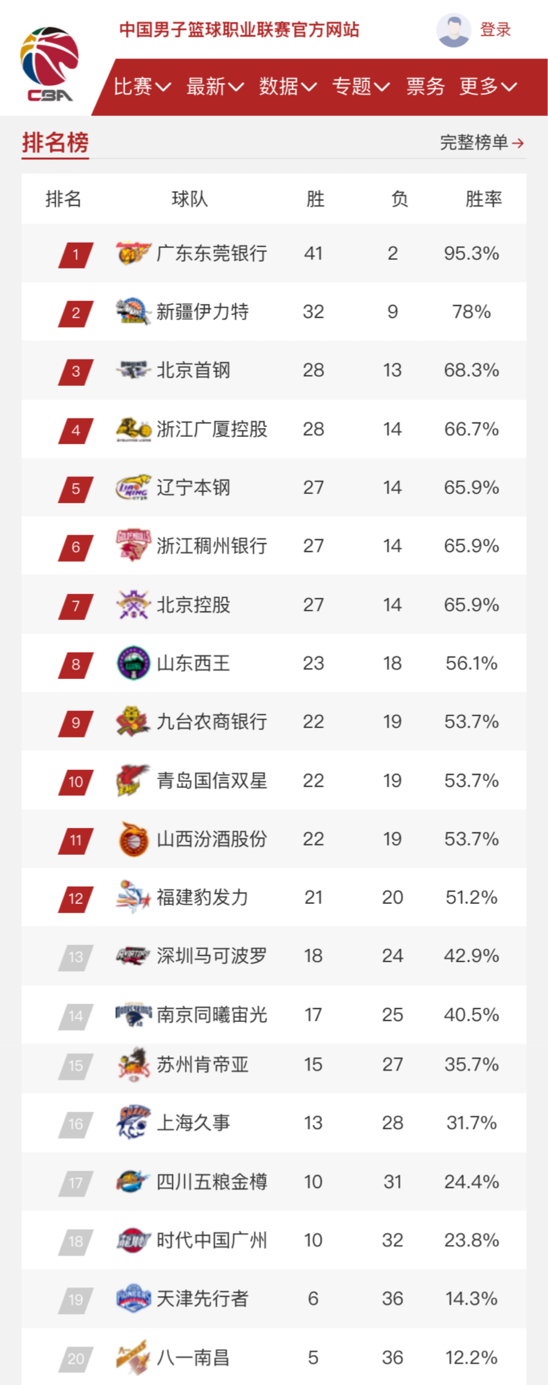 能继续闪耀