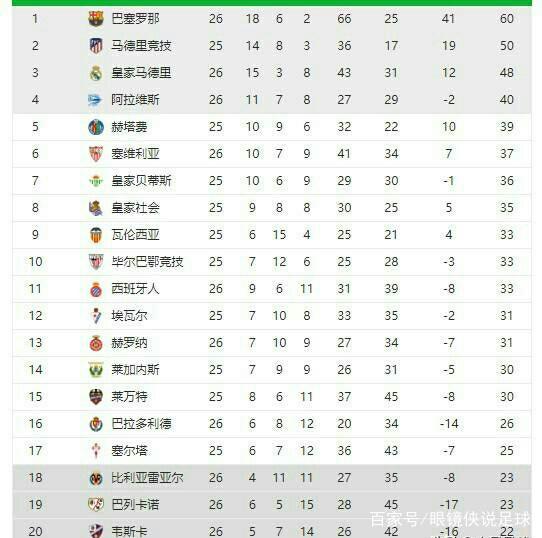 表现压制了