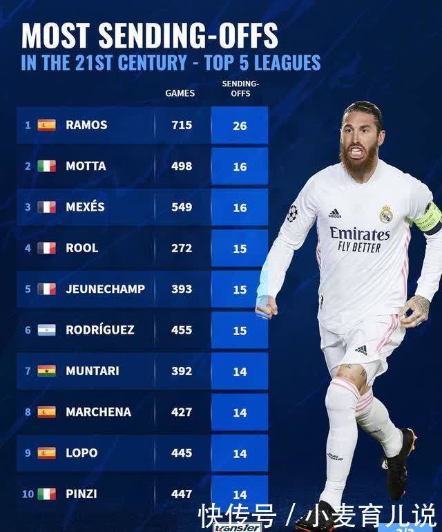 类似的成功 类似的成功