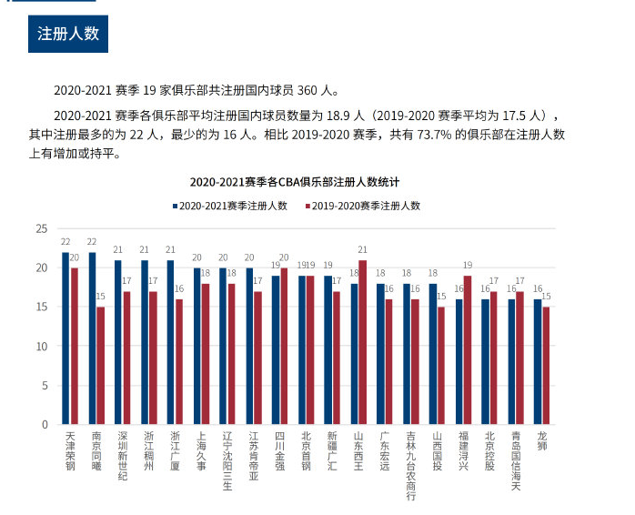 赛中被挖掘 赛中被挖掘